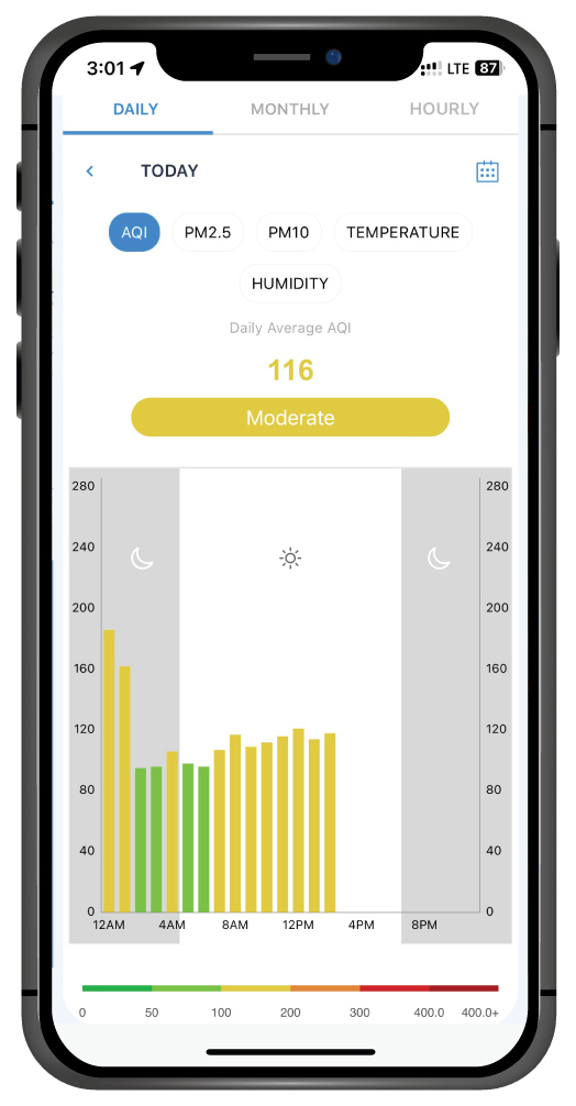 VIEW DATA TRENDS