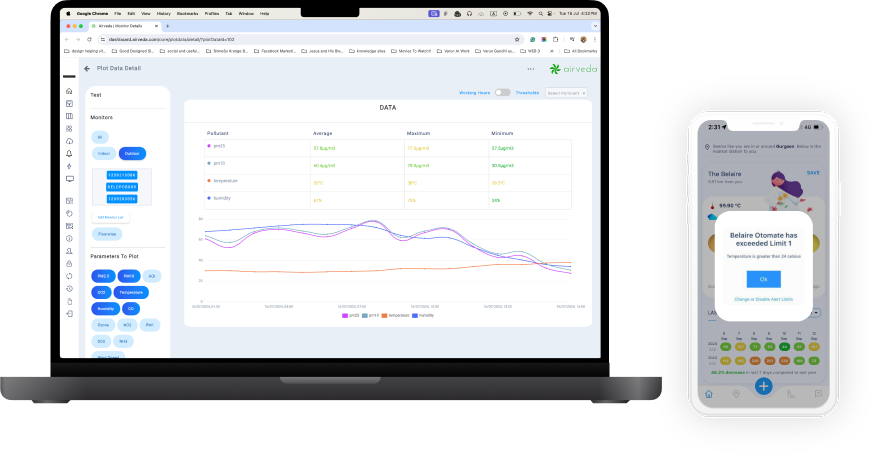 Dashboard View
