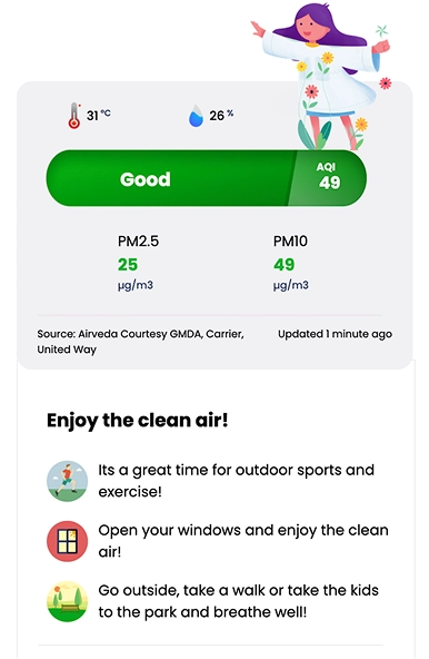AQI Card