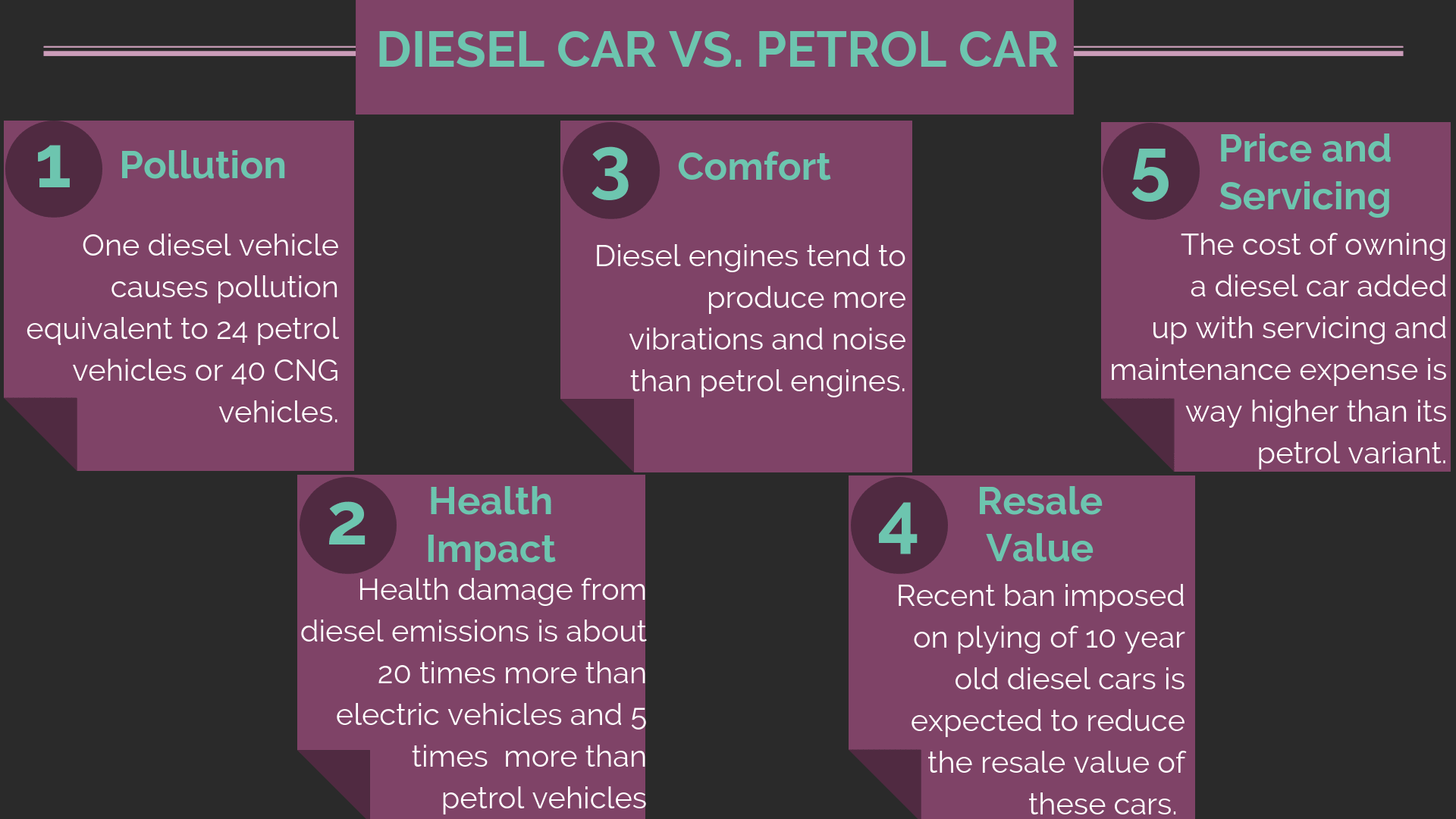 Emission standards