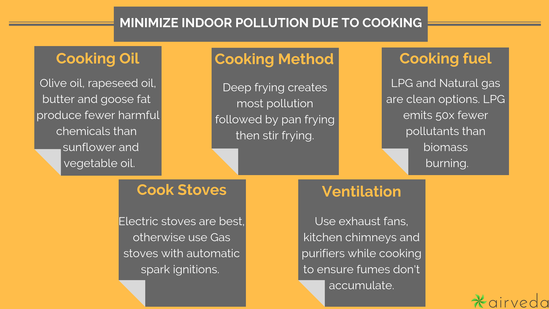 indoor pollution due to cooking