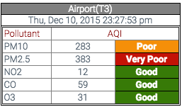 Particulate Matter Size Chart