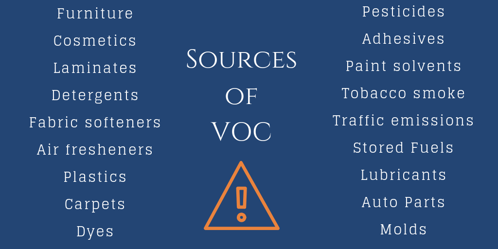 VOCs (Volatile Organic Compounds) lurking in every home and how