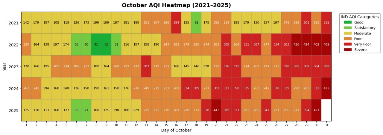 Airveda with tata realty project location